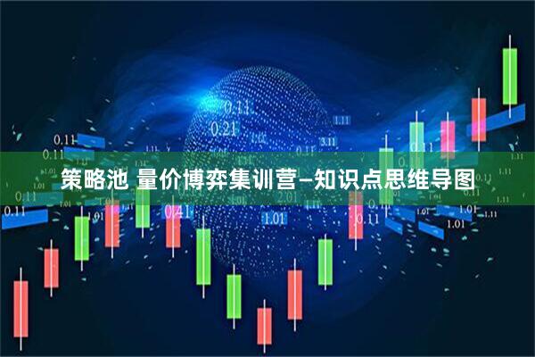 策略池 量价博弈集训营—知识点思维导图