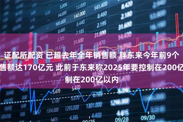 证配所配资 已超去年全年销售额 胖东来今年前9个月销售额达170亿元 此前于东来称2025年要控制在200亿以内